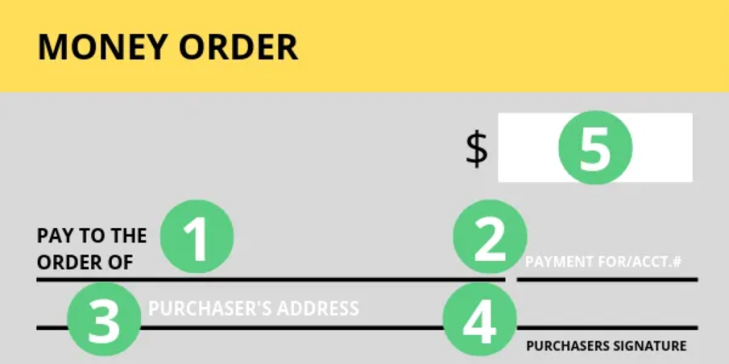 Western Union Money Order Cost